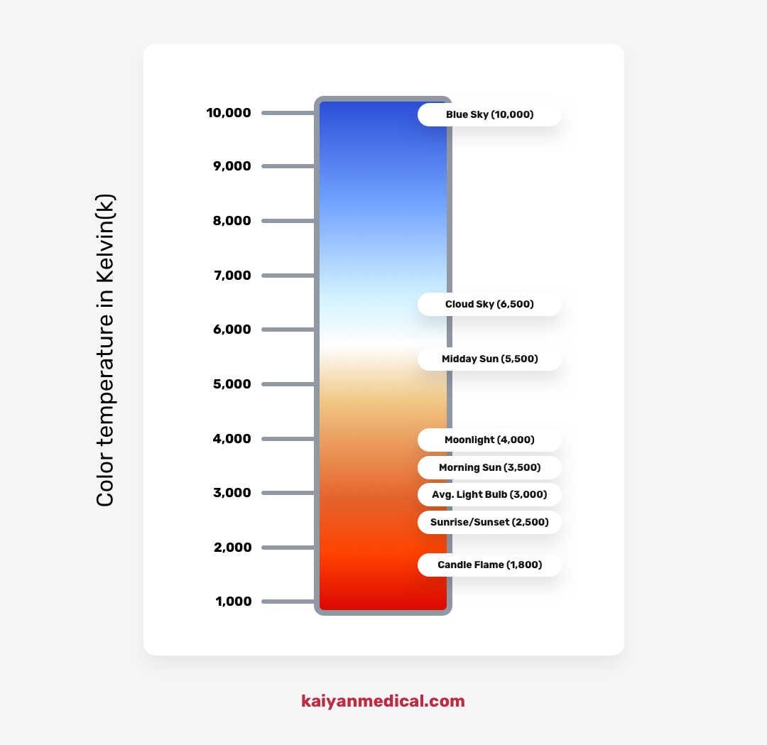 5 Benefits of Red Light Therapy for your Baby Kaiyan Medical